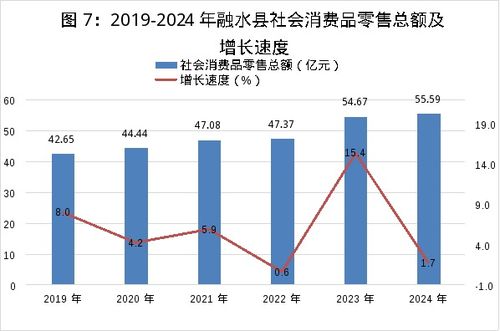 融水苗族自治縣2024年國民經濟和社會發展統計公報